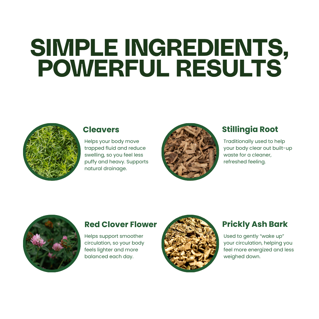 Lymphatic Drainage Wellness Drops