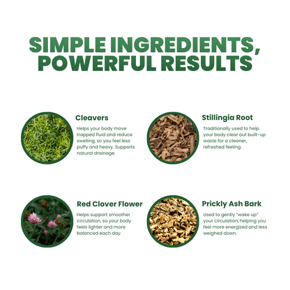 Nature's Roots Lymphatic Drops